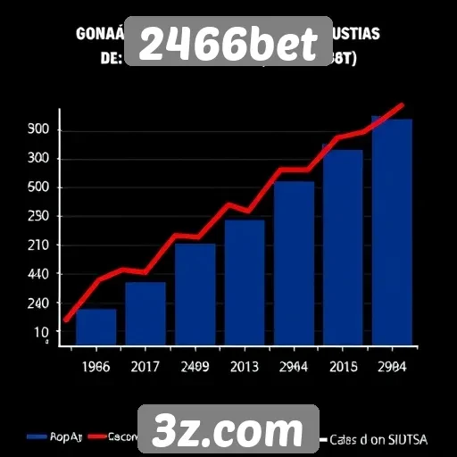 Estatísticas de crescimento do mercado de apostas na 2466bet