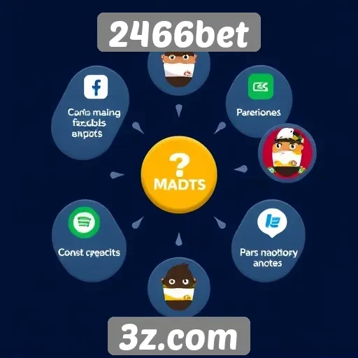 Principais recursos do site 2466bet